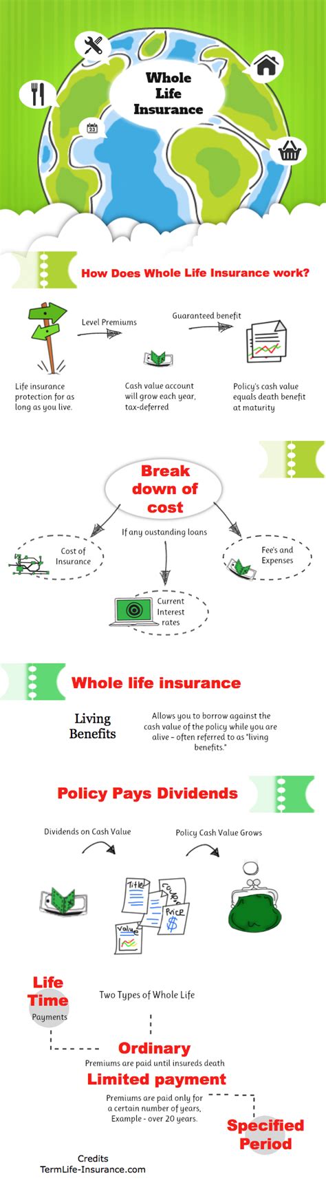 All into Life Insurance 的图像结果