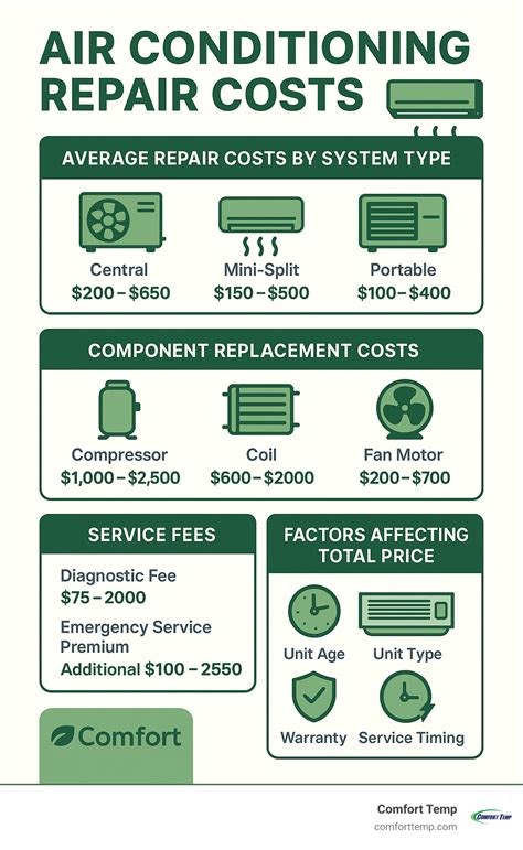 Air Conditioning Repair Costs: 7 Key Factors in 2025 Revealed
