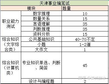 详解天津选调生待遇和发展 - 知乎