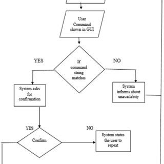 Image result for Program Execition