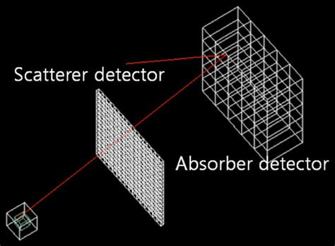 Image result for Geant4 Visualization