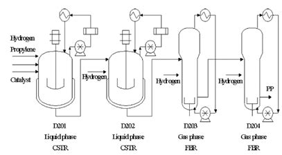 Image result for Polymerization of Propylene
