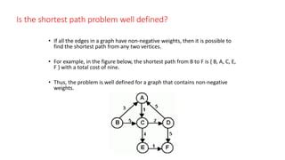 Shortest Path Problem Example 的图像结果