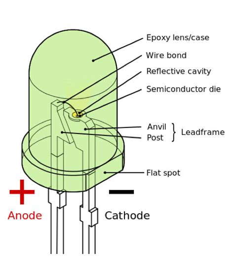 Image result for How Does LED Work