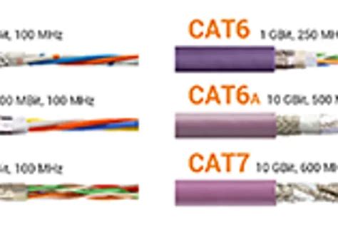 Order PROFINET cables online here | igus India