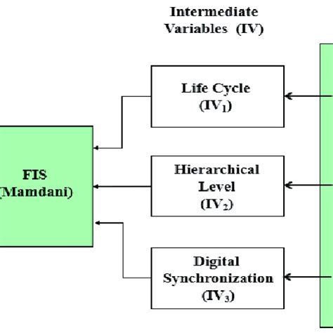 Image result for Methods Graphic