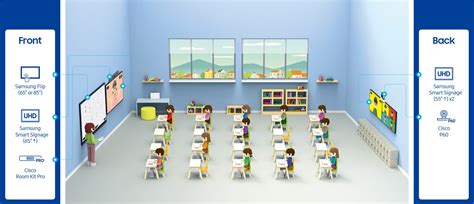 Hybrid Classroom Solutions - Samsung & Cisco | Samsung Business India