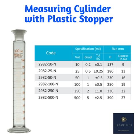 Jual Gelas Ukur dengan Tutup Plastik Iwaki 50ml 100ml 250ml 500ml ...