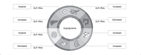 Latest Clinical Journal | Reviews | Medical Research | Guidelines | IJCP