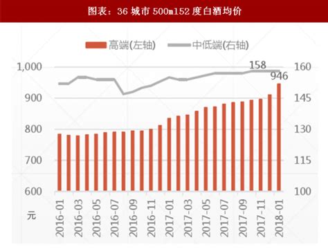 2020年1-3月中国白酒行业市场分析：累计产量将近170万千升_数据汇_前瞻数据库