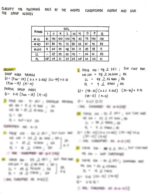 Image result for AASHTO Classification