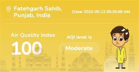 Fatehgarh Sahib Air Quality Index (AQI) : Real-Time Air Pollution