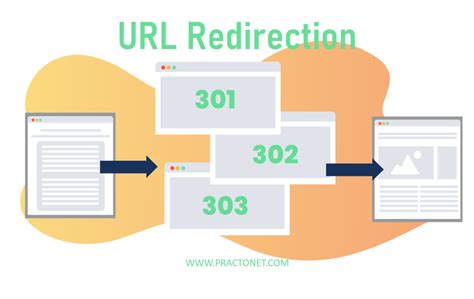Image result for How Stop Redirection of URL