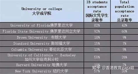 6所超高性价比的美国大学！学费低排名好！_留学生_高校_教育