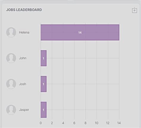Image result for Service Management Requirements