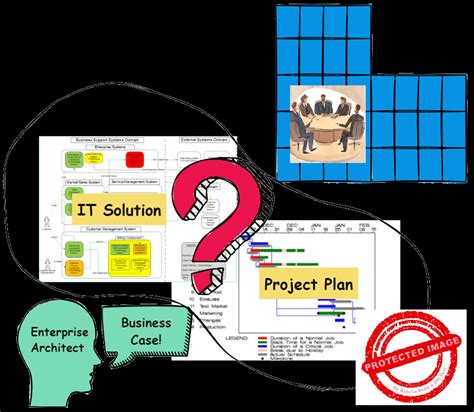 Business Case 的图像结果