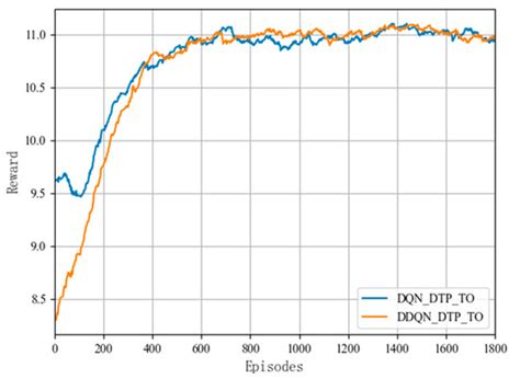 MADDPG-Based Offloading Strategy for Timing-Dependent Tasks in Edge ...