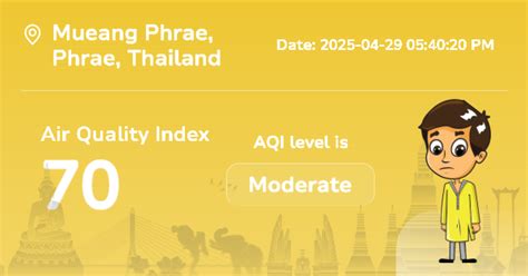 Mueang Phrae 空気質指数 (AQI) : リアルタイム大気汚染