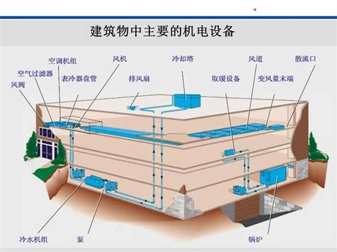 什么是楼宇自控系统？-河姆渡电子商务平台