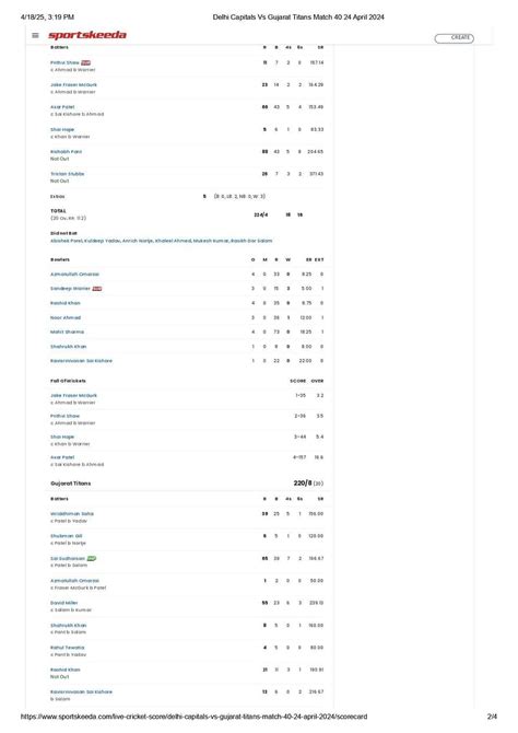 Gujarat Titans vs Delhi Capitals: Scorecard, Highlights and Results of ...