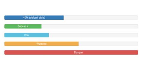 How to Create Progress Bar Using CSS | www.aramani.in
