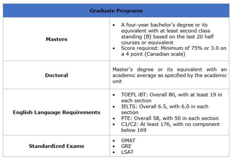 Lakehead University Admission 2025: Application Dates & Deadlines ...