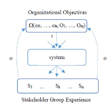 Information Loop 的图像结果