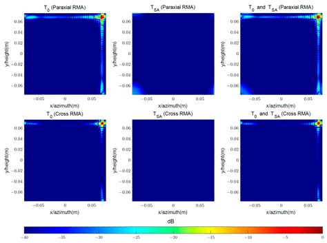 Expansion of Output Spatial Extent in the Wavenumber Domain Algorithms ...