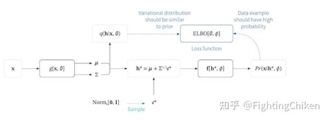 Variable Autoencoder 的图像结果