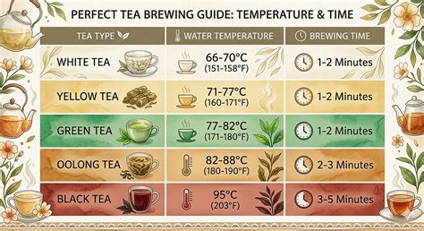 TEA: Definition, History, Production Process, Types, Blends, Tisanes ...