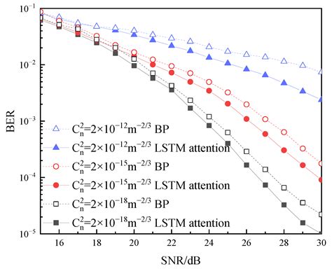 LSTM Attention Neural-Network-Based Signal Detection for Hybrid ...