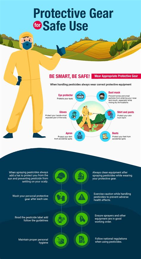 Bayer Crop Science India