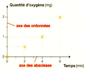 Graphique SVT 的图像结果