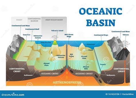 45 ocean floor labeled diagram