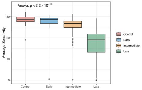 Plasma and Urine Metabolites Associated with Microperimetric Retinal ...