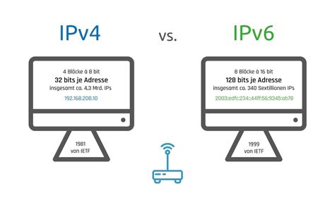 Image result for IPv4 vs IPv6 Binary Data