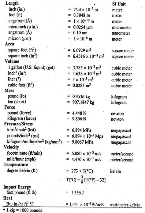 Appendix-B - Engineering Materials and Metallurgy
