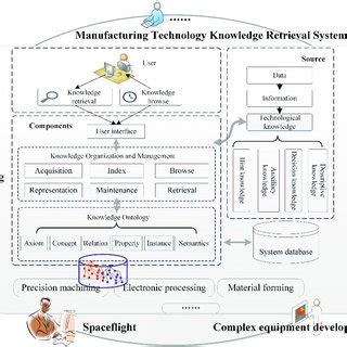 Technology Knowledge 的图像结果