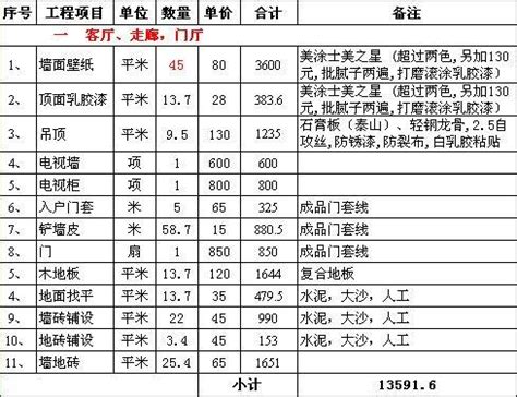 成都90平房子装修费用 装修报价猫腻要看清