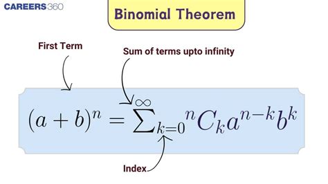 Binomial Theorem and its simple applications - Notes, Formula, Examples ...