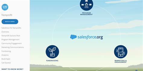 Image result for Best Salesforce Apps