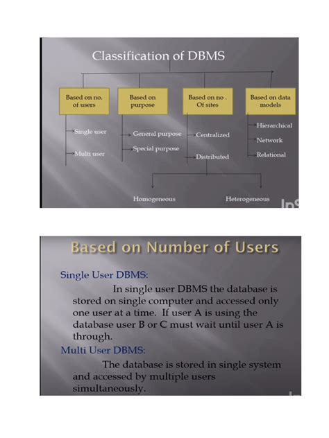 Image result for DBMS Classification