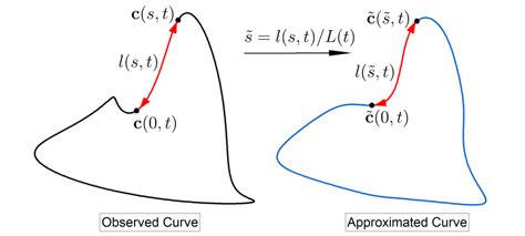 Image result for Approximation Derivative Process