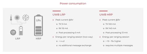 Renesas, 3db Access sign MoU - EE Times India