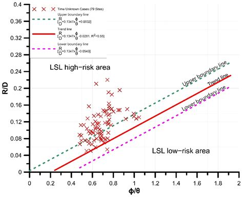 Triggering Rainfall of Large-Scale Landslides in Taiwan: Statistical ...