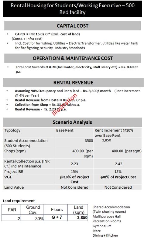 The economics of developing affordable rental housing complexes | India ...