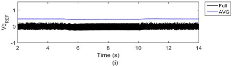 Implementation, Comparison and Application of an Average Simulation ...