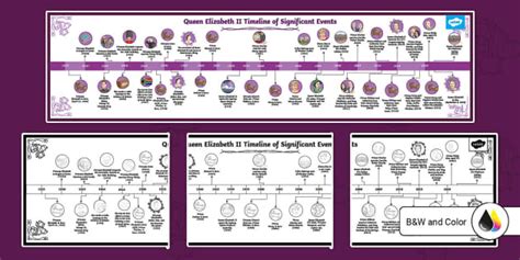 Queen Elizabeth II Timeline of Significant Events Poster