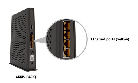 Image result for Arris Modem Router Installulation