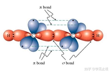 [第三章 共价键和双原子分子的结构化学]3.1 化学键概述 - 知乎